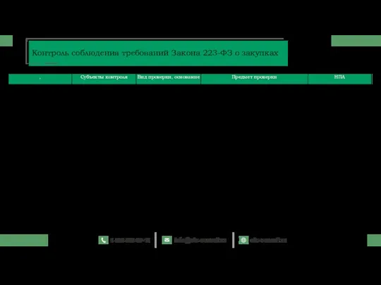 Контроль соблюдения требований Закона 223-ФЗ о закупках