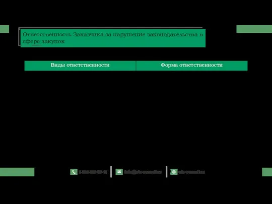 Ответственность Заказчика за нарушение законодательства в сфере закупок