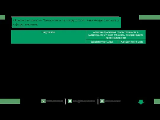 Ответственность Заказчика за нарушение законодательства в сфере закупок