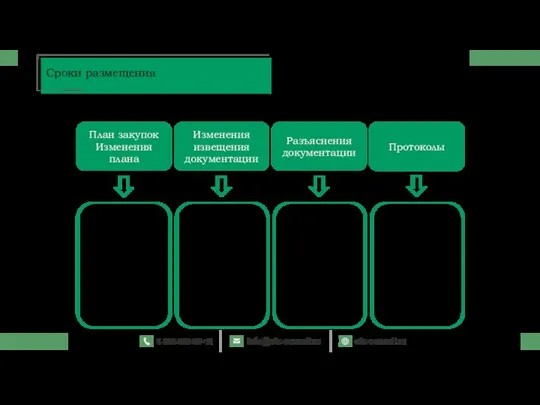 План закупок Изменения плана Изменения извещения документации Разъяснения документации Протоколы В течение