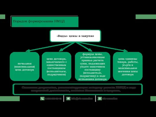 Основным документом, регламентирующим методику расчета НМЦД в ходе закупочной деятельности, является Положение