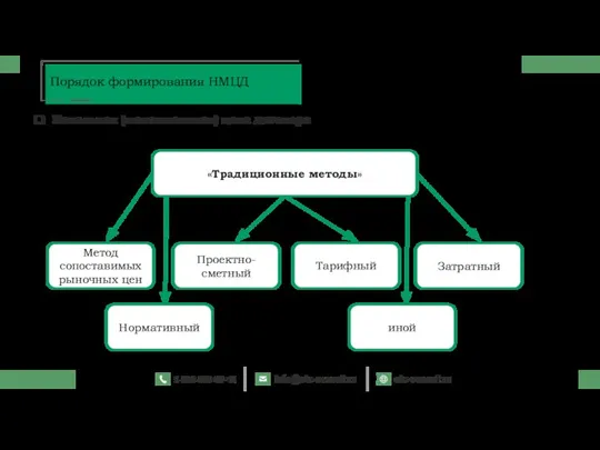 Метод сопоставимых рыночных цен иной Тарифный Нормативный Затратный Проектно-сметный Порядок формирования НМЦД