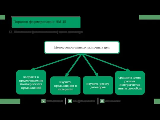 Метод сопоставимых рыночных цен запросы о предоставление коммерческих предложений изучить предложения в