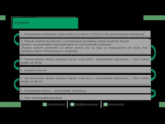 Аукцион 1. Размещение извещение (срок подачи не менее 15 дней со дня