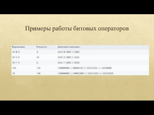 Примеры работы битовых операторов