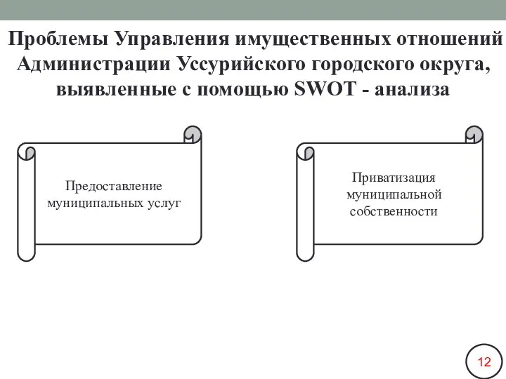 Проблемы Управления имущественных отношений Администрации Уссурийского городского округа, выявленные с помощью SWOT