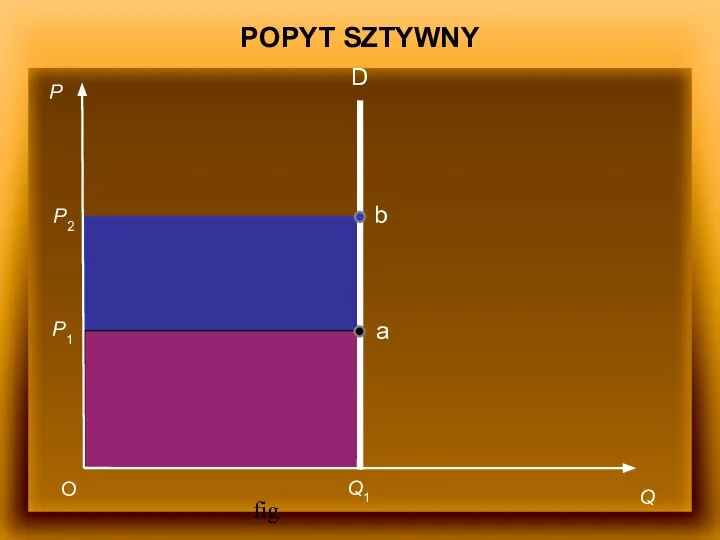 fig P Q O Q1 P1 P2 D b a POPYT SZTYWNY