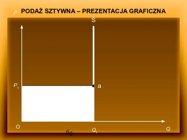 fig P Q O Q1 P1 S a PODAŻ SZTYWNA – PREZENTACJA GRAFICZNA