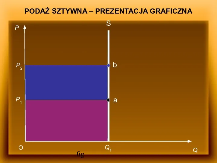 fig P Q O Q1 P1 P2 S b a PODAŻ SZTYWNA – PREZENTACJA GRAFICZNA