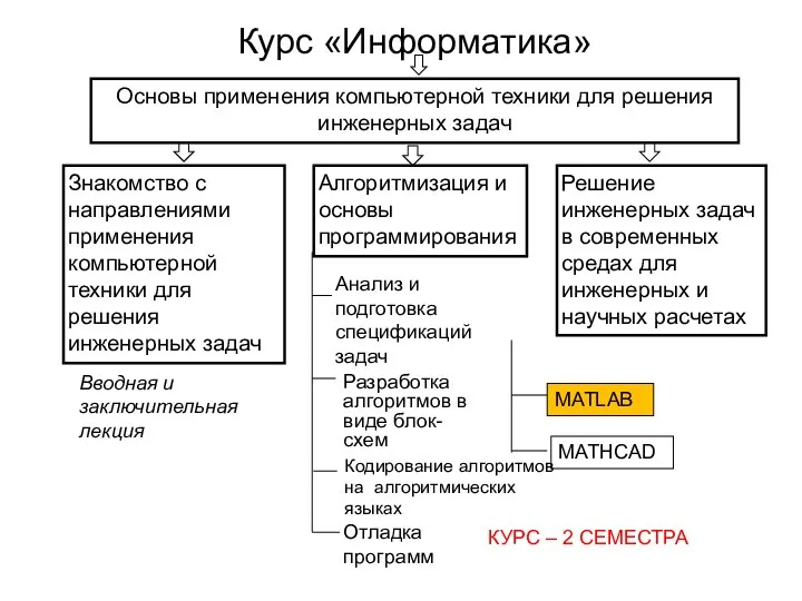 Курс «Информатика» MATLAB MATHCAD КУРС – 2 СЕМЕСТРА