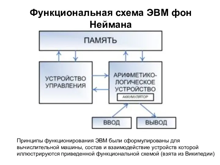 Функциональная схема ЭВМ фон Неймана Принципы функционирования ЭВМ были сформулированы для вычислительной