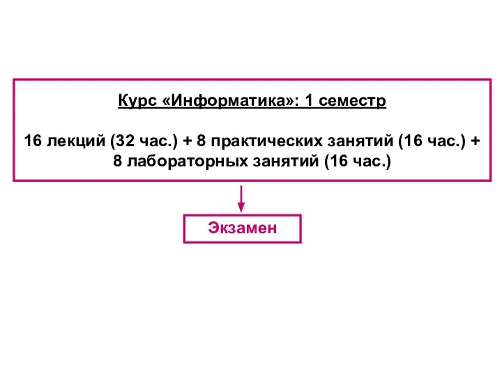 Курс «Информатика»: 1 семестр 16 лекций (32 час.) + 8 практических занятий