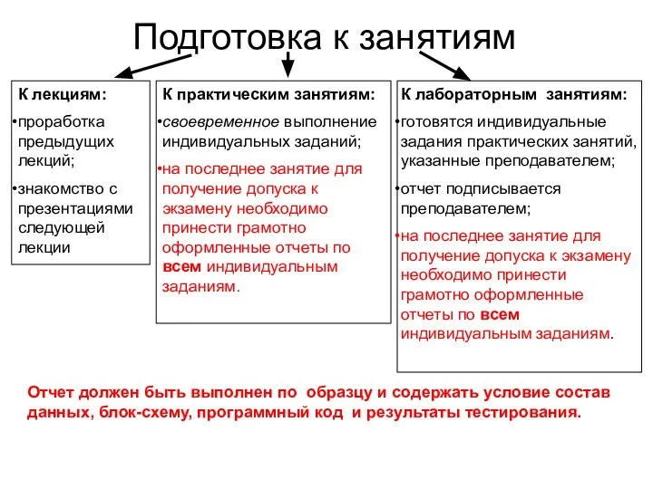 Подготовка к занятиям Отчет должен быть выполнен по образцу и содержать условие