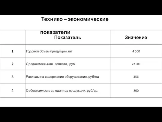 Технико – экономические показатели