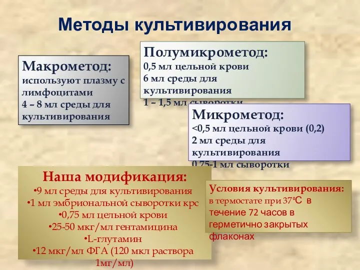 Методы культивирования Макрометод: используют плазму с лимфоцитами 4 – 8 мл среды