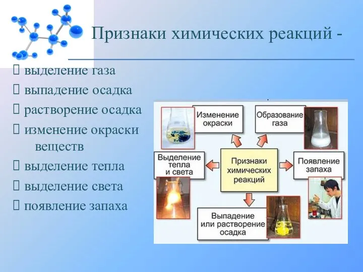 выделение газа выпадение осадка растворение осадка изменение окраски веществ выделение тепла выделение