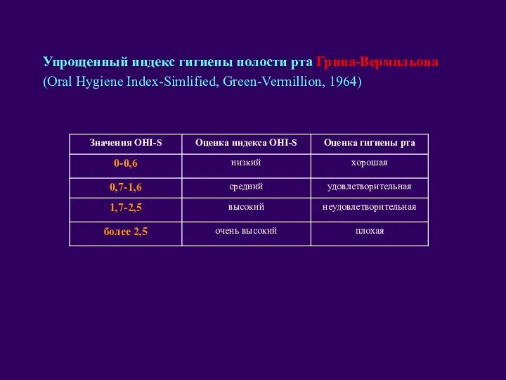 Упрощенный индекс гигиены полости рта Грина-Вермильона (Oral Hygiene Index-Simlified, Green-Vermillion, 1964)