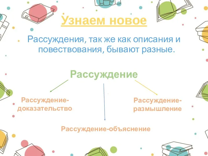 Узнаем новое Рассуждения, так же как описания и повествования, бывают разные. Рассуждение Рассуждение-доказательство Рассуждение-объяснение Рассуждение-размышление