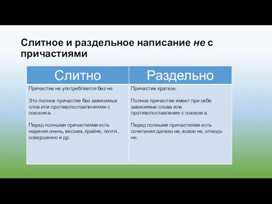 Слитное и раздельное написание не с причастиями