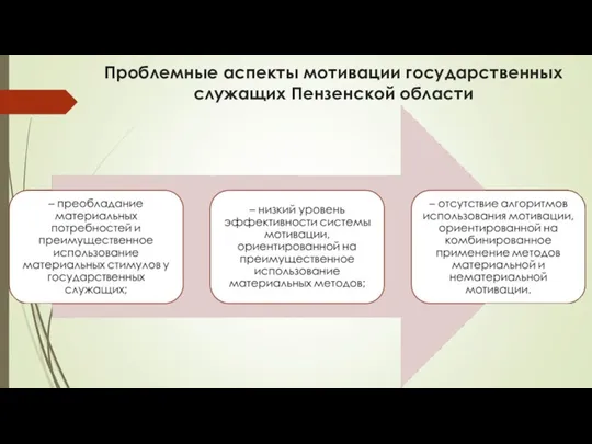 Проблемные аспекты мотивации государственных служащих Пензенской области