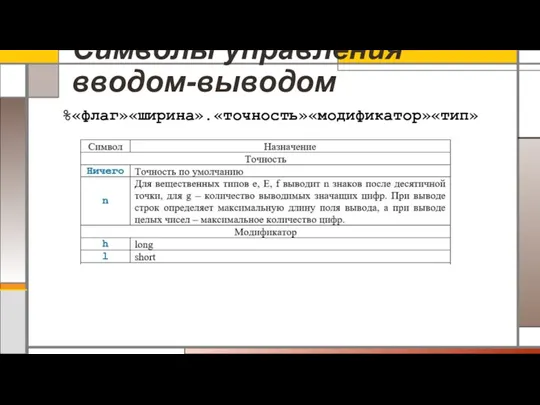 Символы управления вводом-выводом %«флаг»«ширина».«точность»«модификатор»«тип»