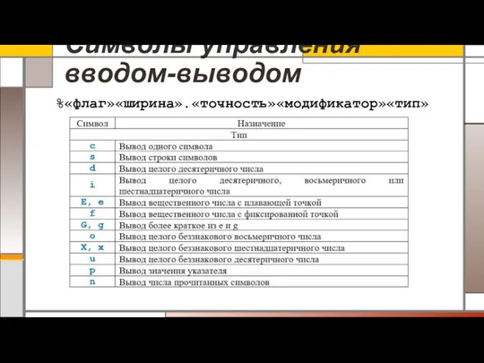 Символы управления вводом-выводом %«флаг»«ширина».«точность»«модификатор»«тип»