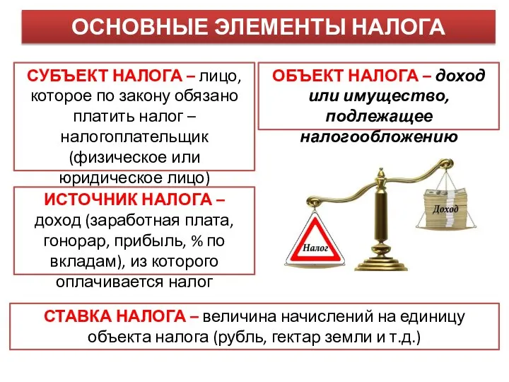 ОСНОВНЫЕ ЭЛЕМЕНТЫ НАЛОГА СУБЪЕКТ НАЛОГА – лицо, которое по закону обязано платить