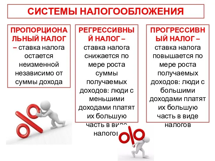 СИСТЕМЫ НАЛОГООБЛОЖЕНИЯ ПРОПОРЦИОНАЛЬНЫЙ НАЛОГ – ставка налога остается неизменной независимо от суммы