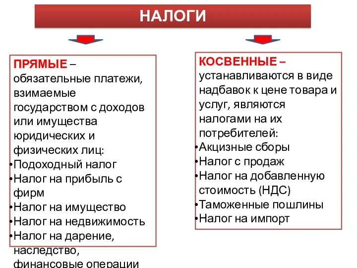 НАЛОГИ ПРЯМЫЕ – обязательные платежи, взимаемые государством с доходов или имущества юридических