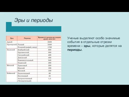 Эры и периоды Ученые выделяют особо значимые события в отдельные отрезки времени