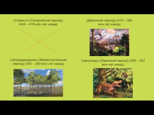 (птеригот) (Силурийский период) (444 – 419 млн лет назад) (Девонский период) (419