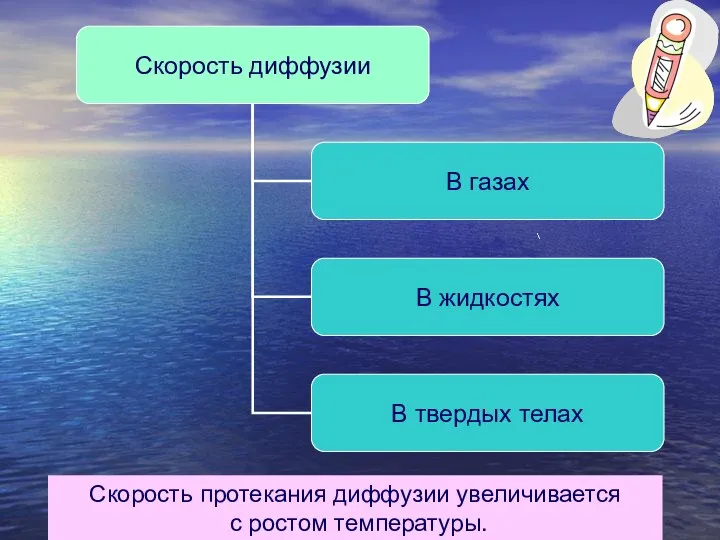 Скорость протекания диффузии увеличивается с ростом температуры.