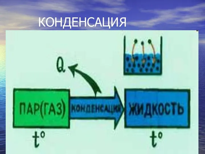 КОНДЕНСАЦИЯ