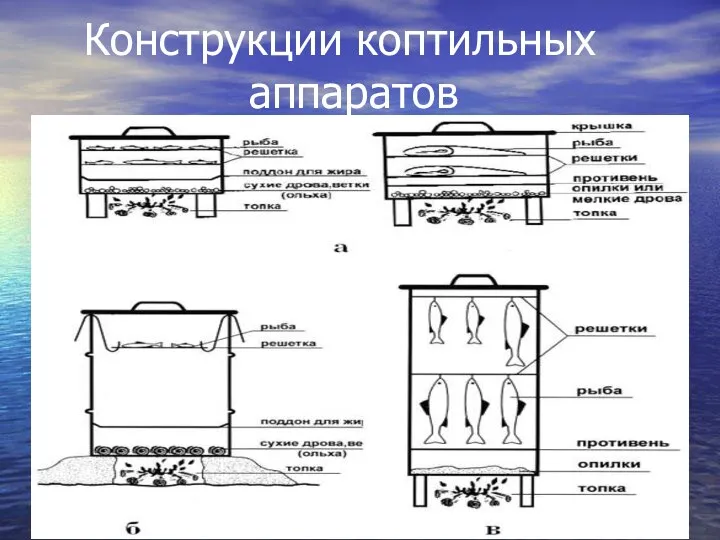 Конструкции коптильных аппаратов