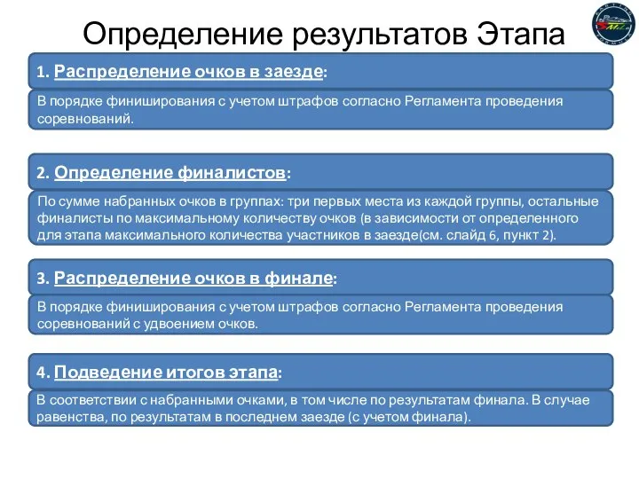 Определение результатов Этапа 1. Распределение очков в заезде: В порядке финиширования с