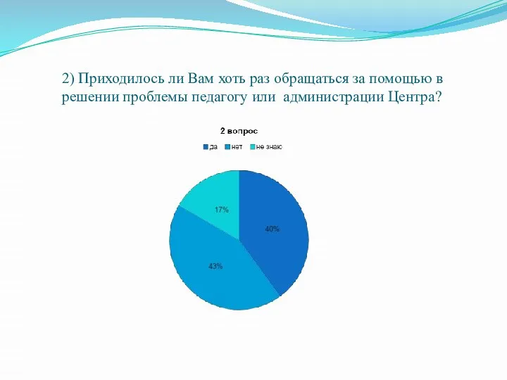 2) Приходилось ли Вам хоть раз обращаться за помощью в решении проблемы педагогу или администрации Центра?