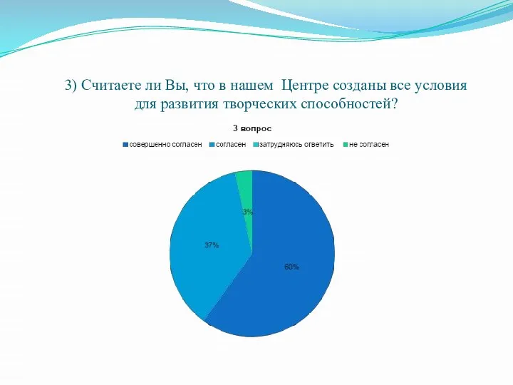 3) Считаете ли Вы, что в нашем Центре созданы все условия для развития творческих способностей?