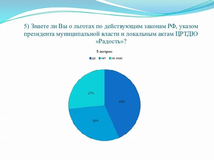 5) Знаете ли Вы о льготах по действующим законам РФ, указом президента