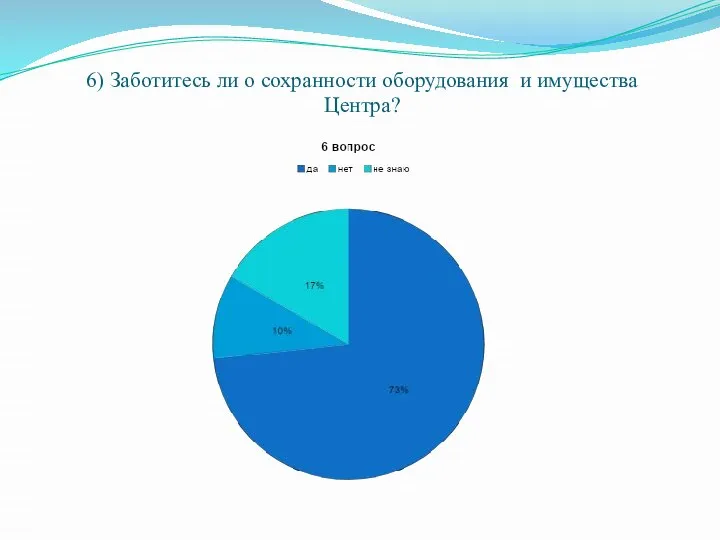 6) Заботитесь ли о сохранности оборудования и имущества Центра?