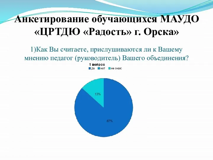 1)Как Вы считаете, прислушиваются ли к Вашему мнению педагог (руководитель) Вашего объединения?