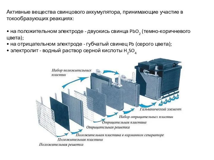 Активные вещества свинцового аккумулятора, принимающие участие в токообразующих реакциях: • на положительном