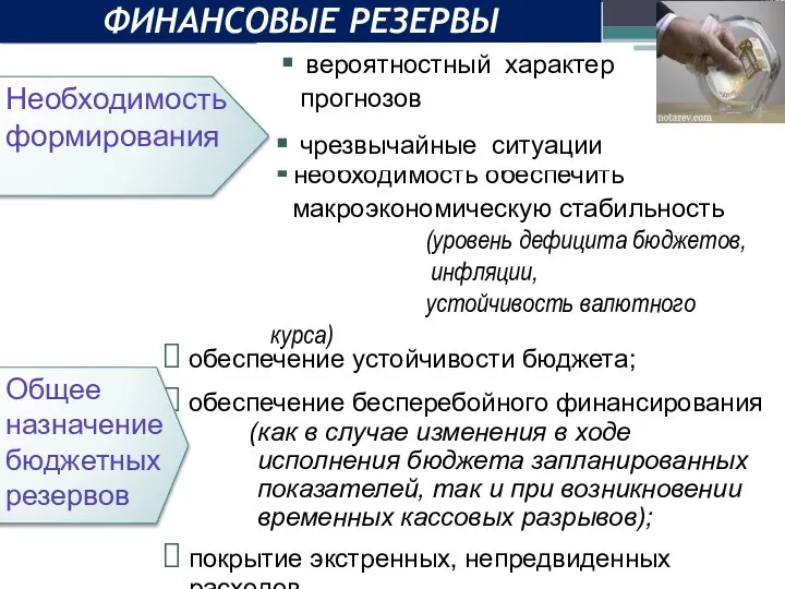 ФИНАНСОВЫЕ РЕЗЕРВЫ необходимость обеспечить макроэкономическую стабильность (уровень дефицита бюджетов, инфляции, устойчивость валютного