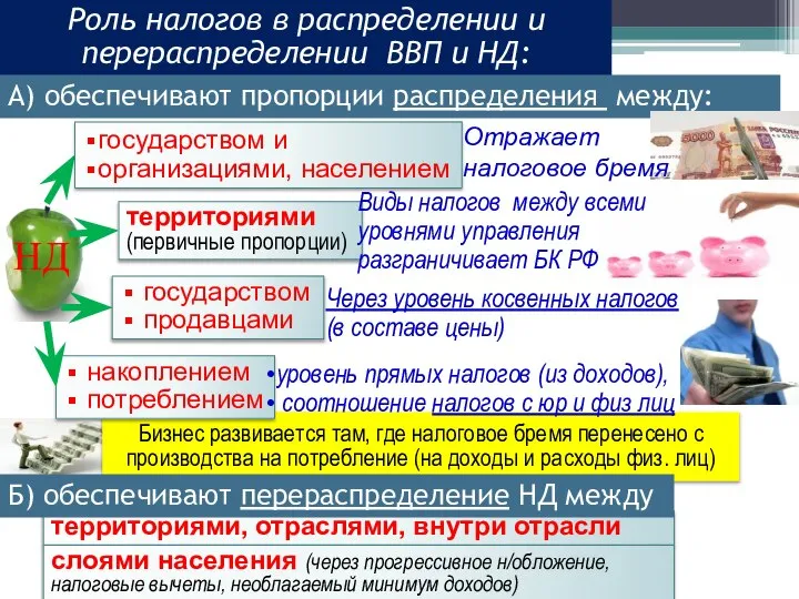 Бизнес развивается там, где налоговое бремя перенесено с производства на потребление (на