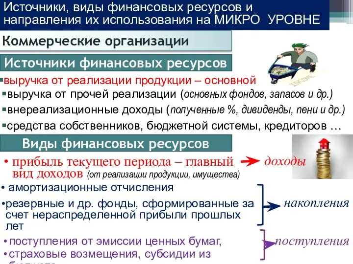 выручка от реализации продукции – основной Коммерческие организации прибыль текущего периода –