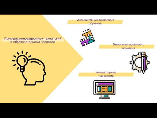 Примеры инновационных технологий в образовательном процессе Интерактивные технологии обучения Технологии проектного обучения Компьютерные технологии