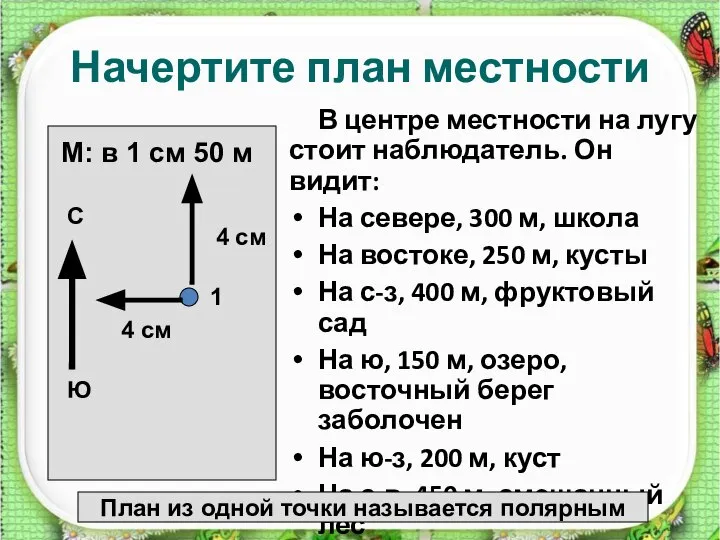 http://aida.ucoz.ru Начертите план местности В центре местности на лугу стоит наблюдатель. Он