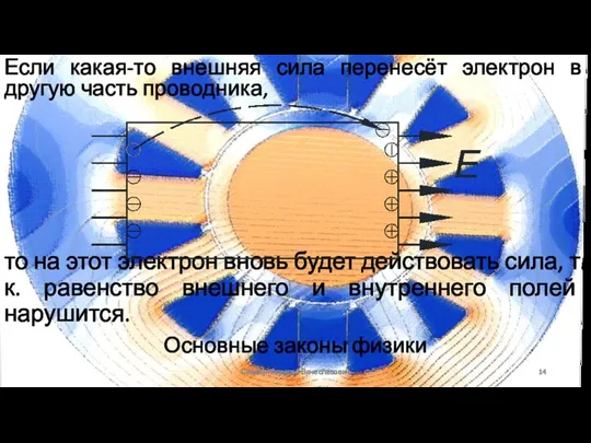 Основные законы физики Сизякин Алексей Вячеславович Если какая-то внешняя сила перенесёт электрон