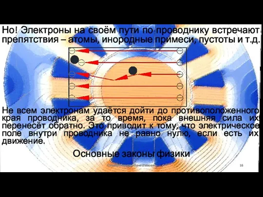 Основные законы физики Сизякин Алексей Вячеславович Но! Электроны на своём пути по