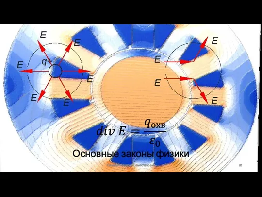 Основные законы физики Сизякин Алексей Вячеславович