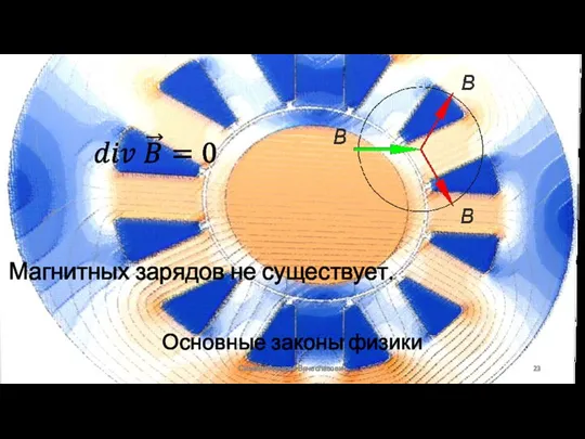 Основные законы физики Сизякин Алексей Вячеславович Магнитных зарядов не существует.
